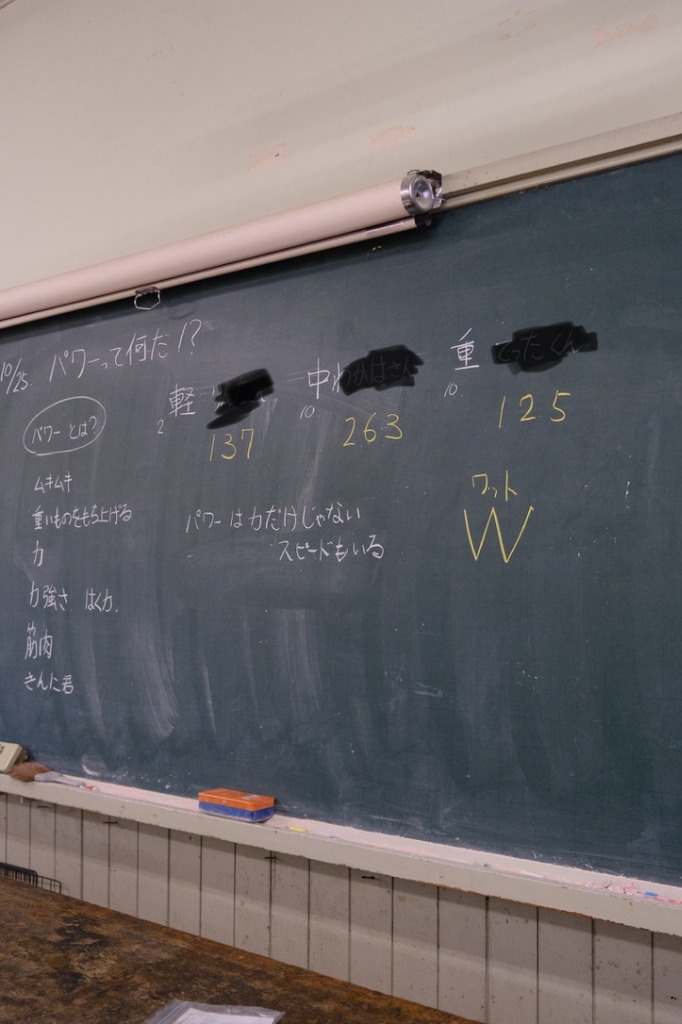 Science Class Blackboard