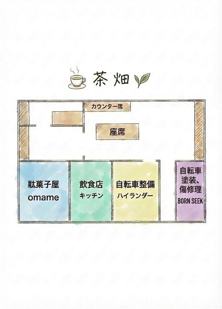 Shop Layout Diagram
